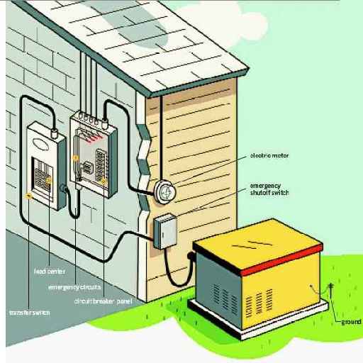 Power Backup